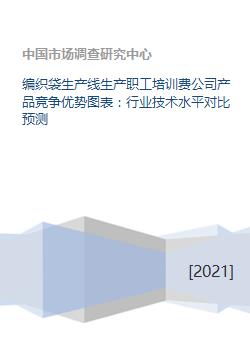 編織袋生產線綜合競爭力分析 從職工培訓到技術服務